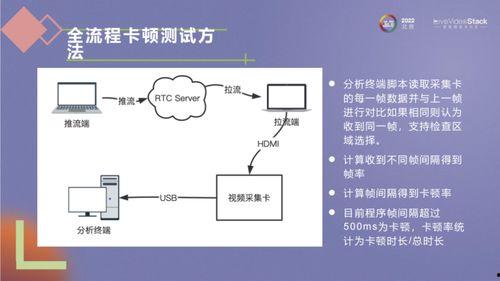 rtc在线视频,探索实时通信的无限可能